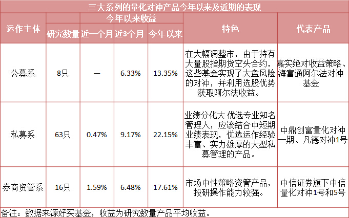 稳稳的收益 带你认识量化对冲基金