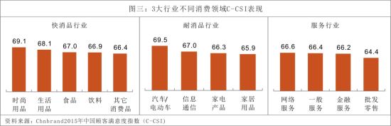 ������Դ��Chnbrand2015���й��˿������ָ��(C-CSI)