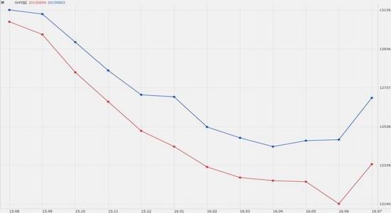 长江期货(周报):有色缺乏故事 整体延续弱势|金