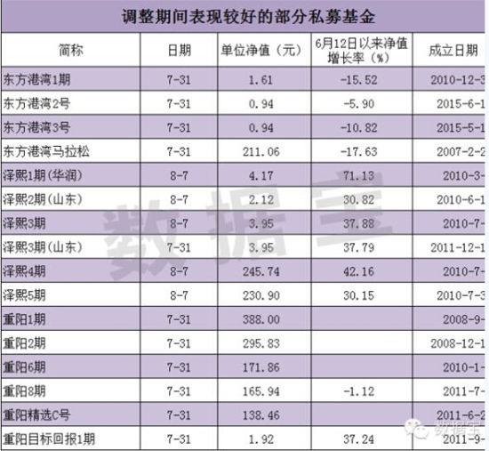徐翔王亚伟部分重仓股已揭幕 徐翔豪赚逾40%