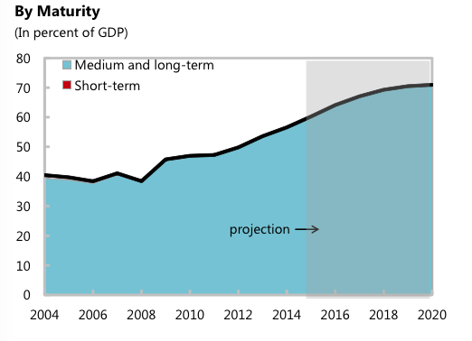 2020年gdp总额_2020年中国gdp变化图(2)