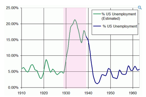 美联储此时加息最坏情况:重蹈1937年大衰退|美