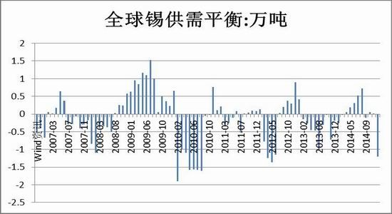 银河期货(月报):资金放大波动 镍锡震荡整理|金
