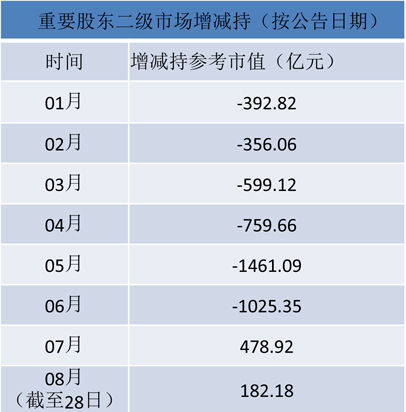 中国股市大涨两天了 要改变信仰吗|股市|股票型