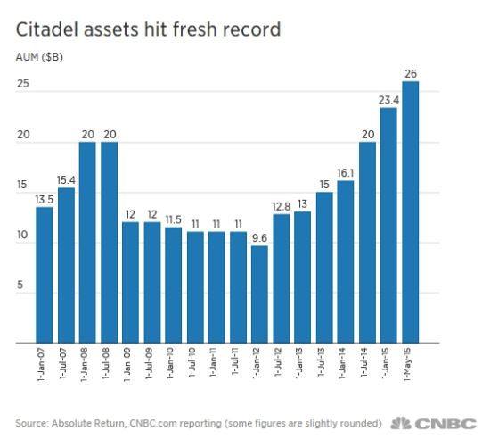 Citadelﵽ¼¸