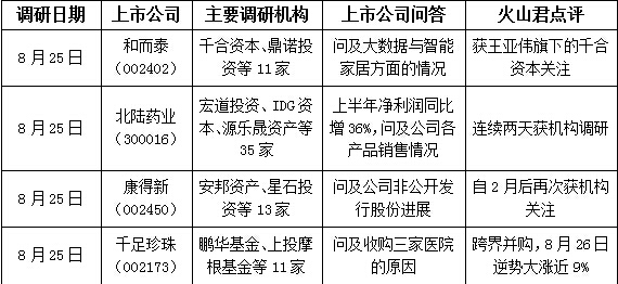 王亚伟徐翔又看上了哪只票?