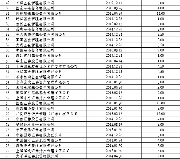 DII投资额度审批共计899.93亿美元|QDII|额度|保