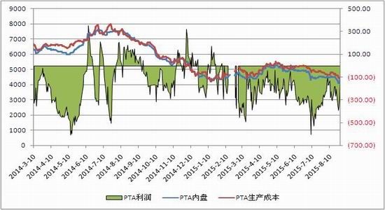 浙商期货(月报):原油筑底