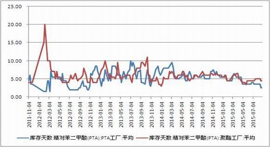 浙商期货(月报):原油筑底