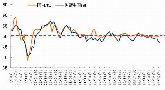 華聯(lián)期貨(月報(bào))：現(xiàn)價(jià)下行壓力