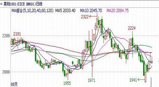 瑞达<a href='https://www.fishea.cn/mall/' target='_blank'>期货</a>(月报):美豆<a href='https://www.fishea.cn/mall/' target='_blank'>利空</a>主导