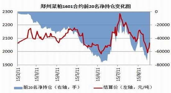 瑞达<a href='https://www.fishea.cn/mall/' target='_blank'>期货</a>(月报):美豆<a href='https://www.fishea.cn/mall/' target='_blank'>利空</a>主导