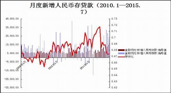 经济总量提升 增速放缓_学历提升图片