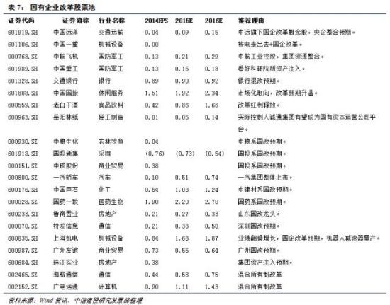 中信建投评国企改革意见:改革中的市场化与中