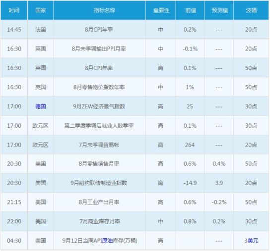 9.14- 9.18 当周汇市重磅 事件 及指标报告|欧元区