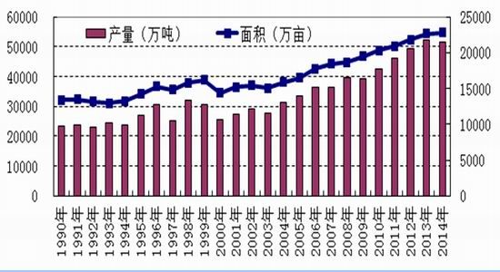 山雨欲来云压城 玉米预期跌如旧-中国饲料行业信息网