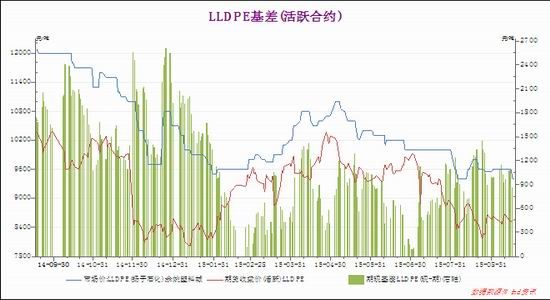 通联期货:原油阶段反弹 塑料中期做多机会|通联