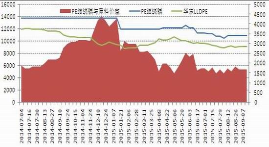广州期货:需求回升迟缓 连塑震荡寻底|乙烯|油价