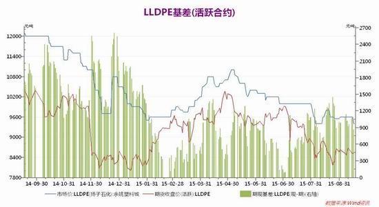 通惠期货:原油阶段反弹 塑料中期做多|期货|美元