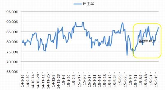 西南<a href='http://www.fishea.cn/mall/'  target='_blank'>期货</a>：聚丙烯重心趋降