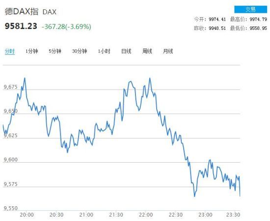 (德国DAX指数 日图；来源：FX168财经网)