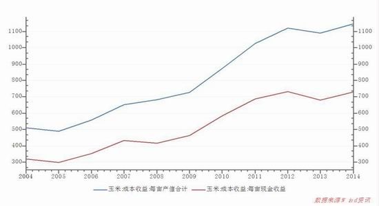 广发期货:玉米和玉米淀粉跌势难止