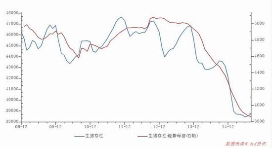 广发期货:玉米和玉米淀粉跌势难止