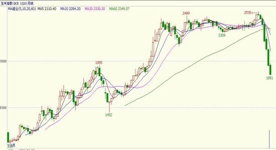 光大期货:收储政策落地