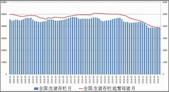 上海中期：上游成本坍塌