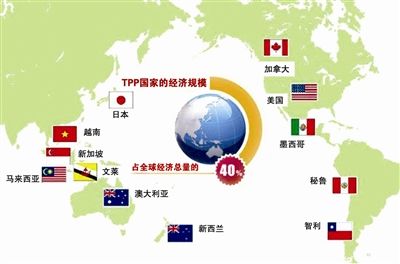 TPP孤立中国是没有主心骨的。