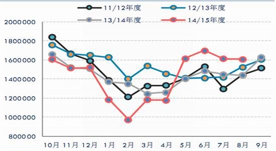 新晟期货：马棕油走高