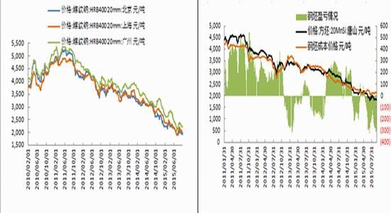 华联期货:铁矿石期价弱势运行格局未变|铁矿石