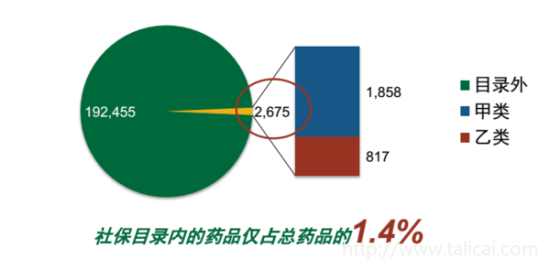 人均和件均(2)