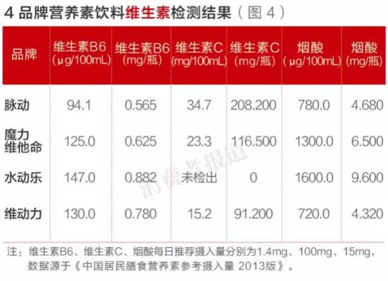 脉动 脉动