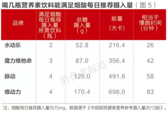 脉动 脉动