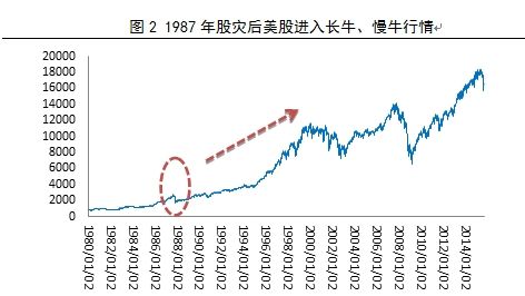 银:慢牛行情开启 并购基金迎来难得发展机遇|股