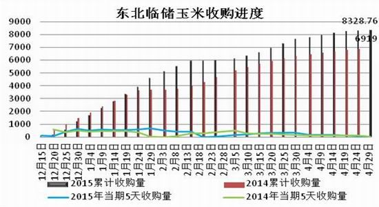 方正中期：供应需求偏弱