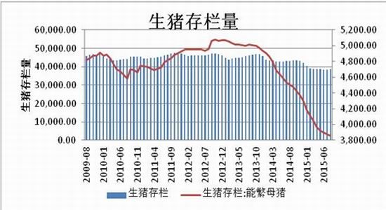 方正中期：供应需求偏弱
