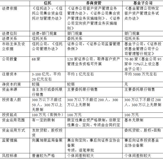 泛资管时代 我们为什么选择信托|信托公司|资产