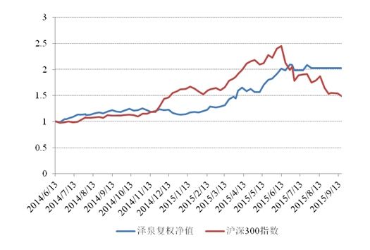 数据来源:91基金网(微信公众号:91基金网)