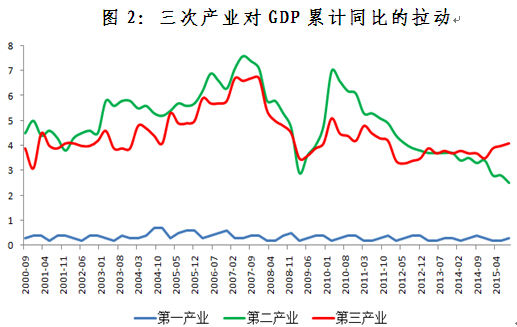 资料来源：WIND，交行金研中心