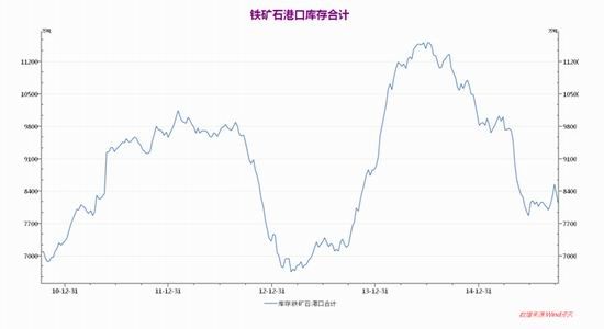 中州期货:铁矿多空交织 长期震荡下跌不变|铁矿