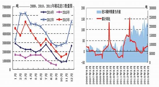 华安期货(月报)：供需宽松无改善