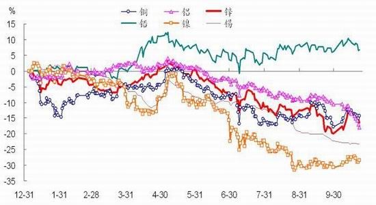 华安期货(月报):经济转型进行 有色维持震荡|金