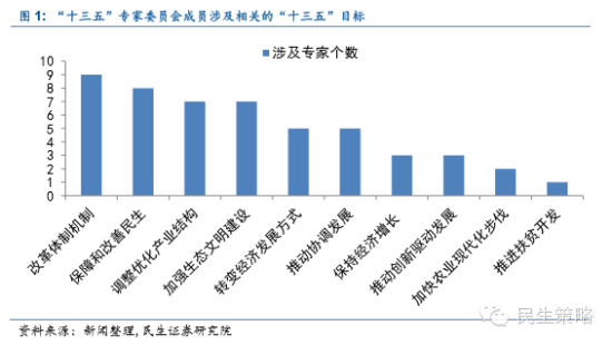 十三五别错过这些投资机会|十三五|投资|股市