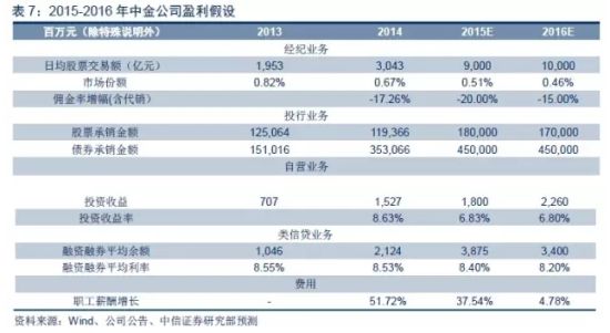 中金公司新股定价报告:风格稳健,收益不低|中金