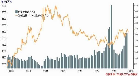 布瑞克中国产业供需及报告v产业杏仁|食糖|白砂去皮白糖图片图片