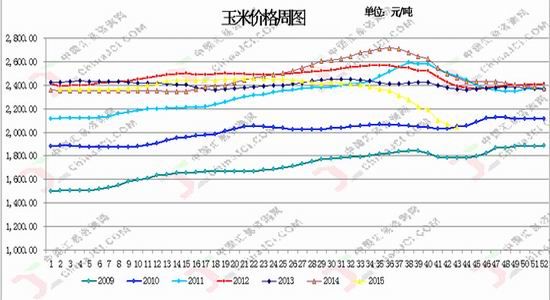 光大期货:收购意愿下降
