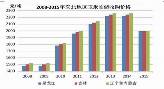 光大期货:收购意愿下降