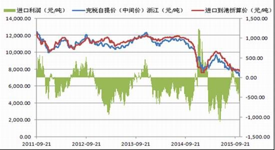 上海中期:供求难以平